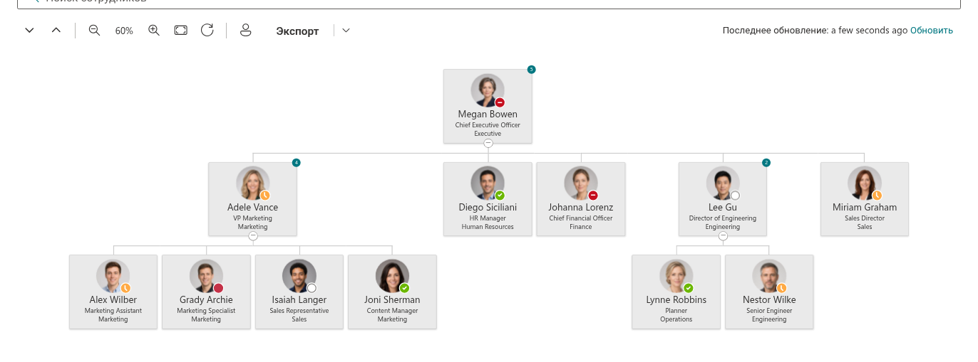 Vitextra Organizational Chart. Масштаб и панель навигации