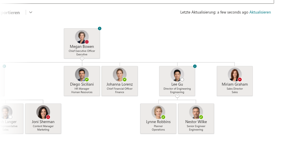 Vitextra Organizational Chart. Letzte Aktualisierung und Aktualisieren