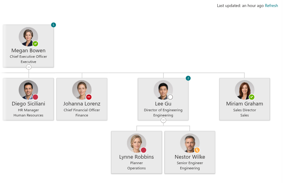 Vitextra Organizational Chart. Last Updated and Refresh