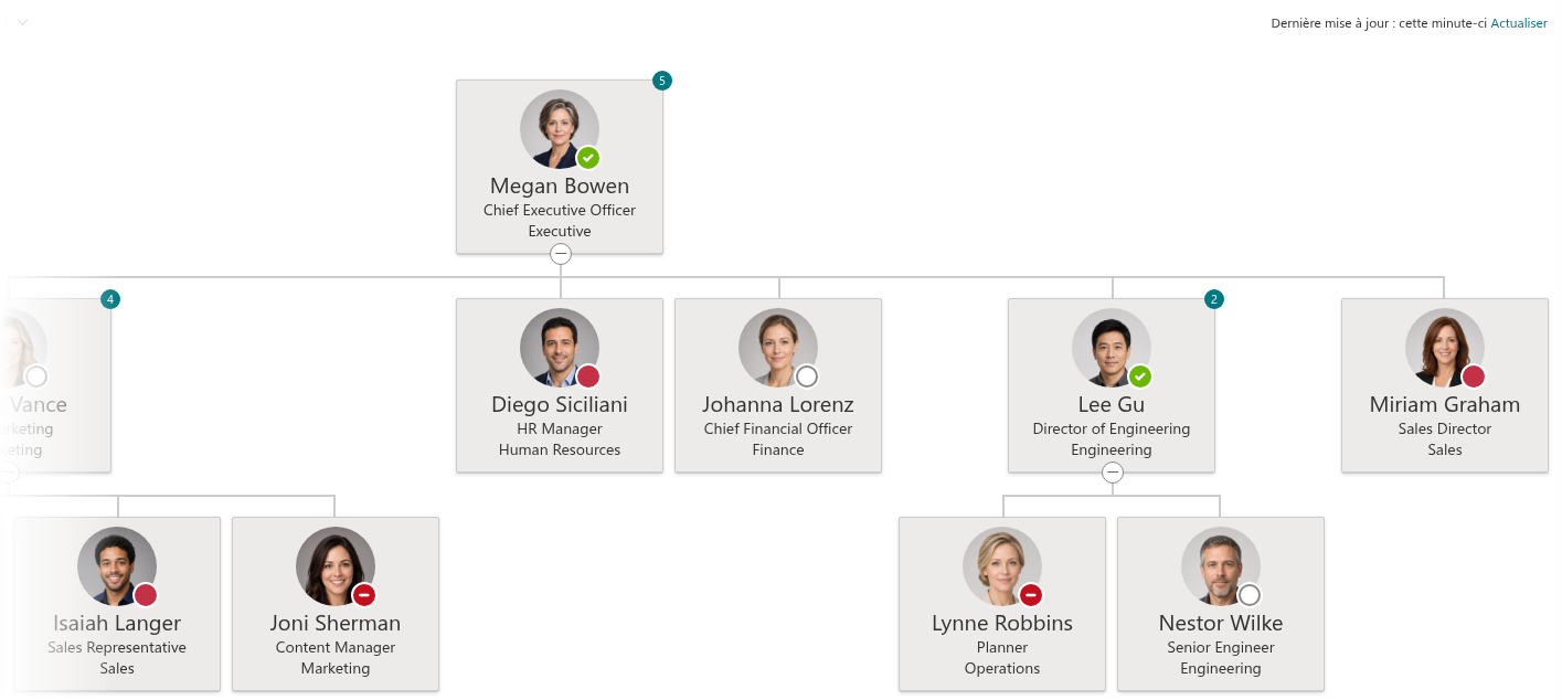 Vitextra Organizational Chart. Dernière mise à jour et actualisation