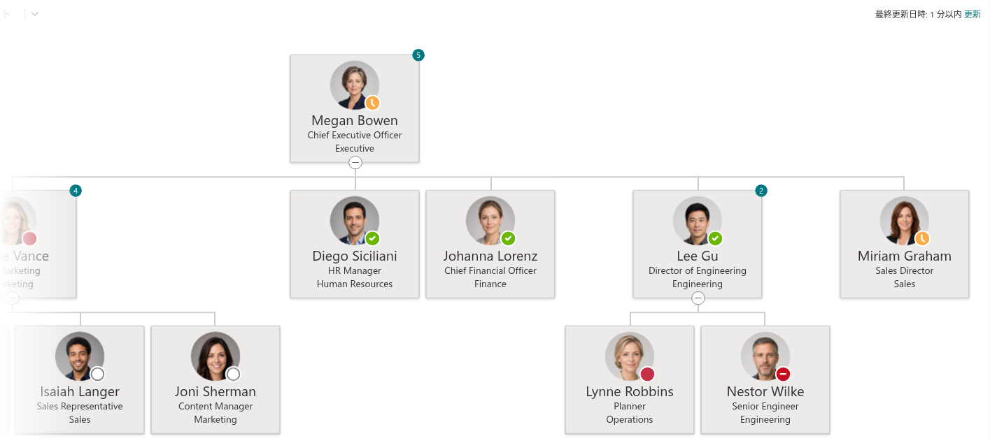 Vitextra Organizational Chart. 最終更新と更新