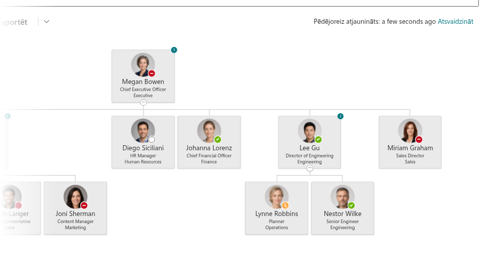 Vitextra Organizational Chart. Pēdējais atjauninājums un atsvaidzināšana