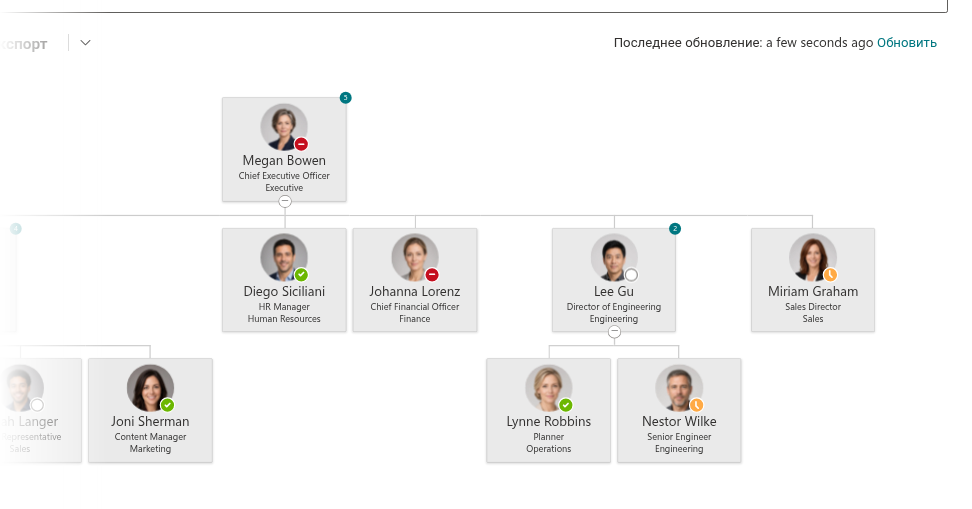 Vitextra Organizational Chart. Последнее обновление и обновление данных