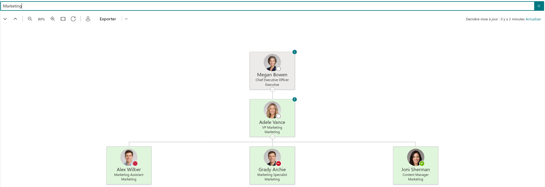 Vitextra Organizational Chart. Recherche d'employés