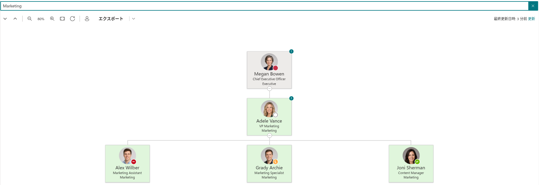 Vitextra Organizational Chart. 従業員検索
