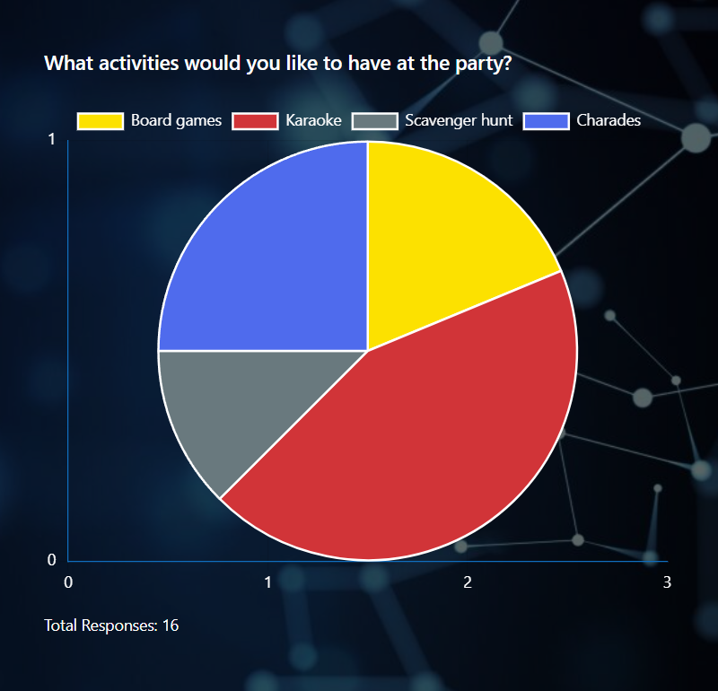 Vitextra Quick Poll. Real-Time Results