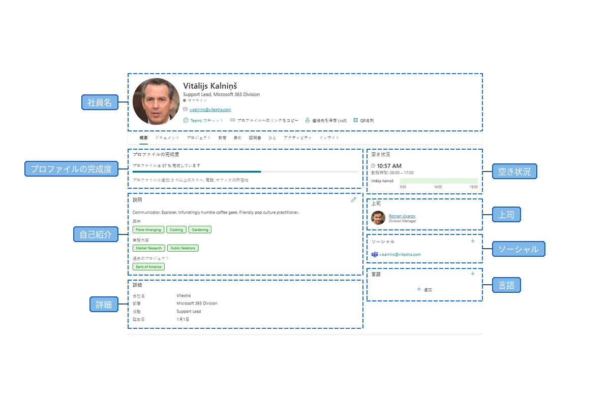 Vitextra Employee Details. ユーザー プロフィールのカスタマイズ可能なビュー