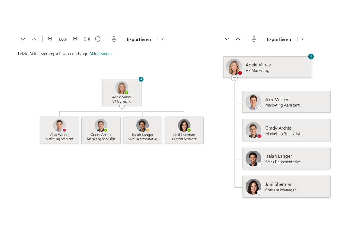 Organizational Chart - Editor für Datenfilter und Ausschlüsse