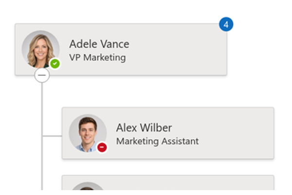 Organizational Chart - Close-up of an employee card