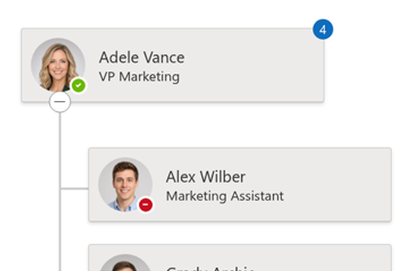 Organizational Chart - Close-up of the export menu