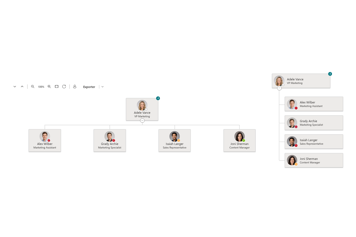 Organizational Chart - Éditeur de filtrage des données et d'exclusions