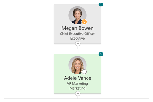 Organizational Chart - Find me / vadītāju ķēde