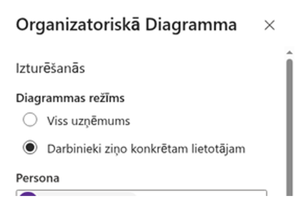 Organizational Chart - Klātbūtnes žetonu tuvplāns