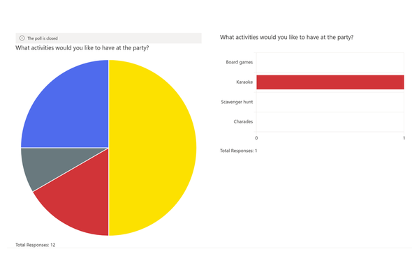 Quick Poll - Close-up of the pie chart
