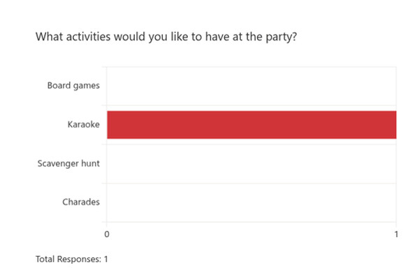Quick Poll - Close-up of the column or bar chart