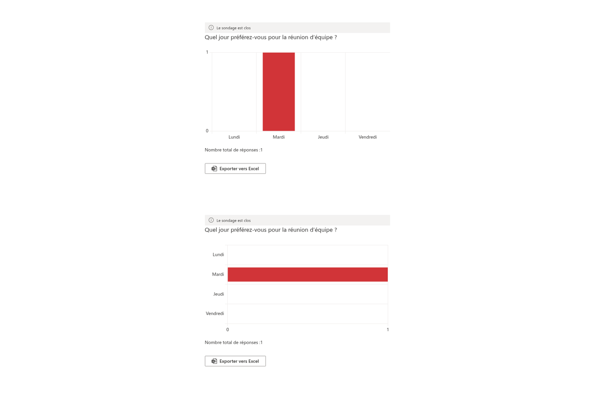 Vitextra Quick Poll. Résultats en temps réel