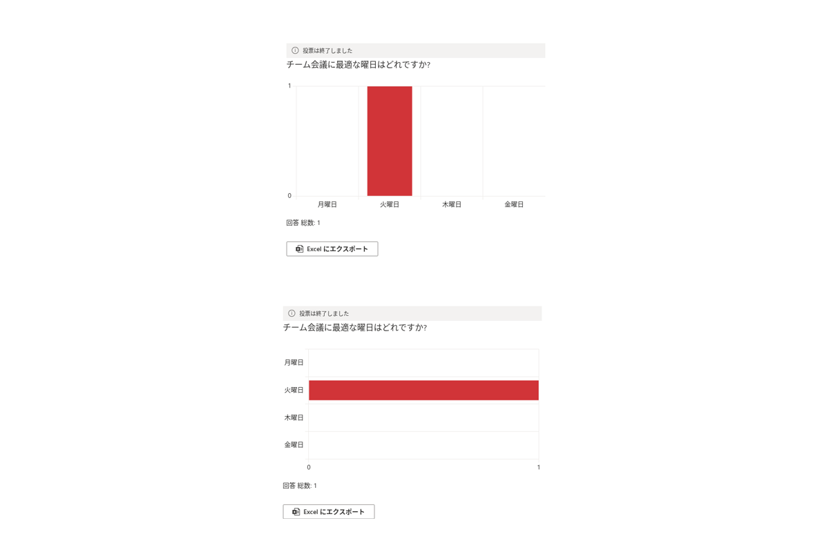 Vitextra Quick Poll. リアルタイムの結果
