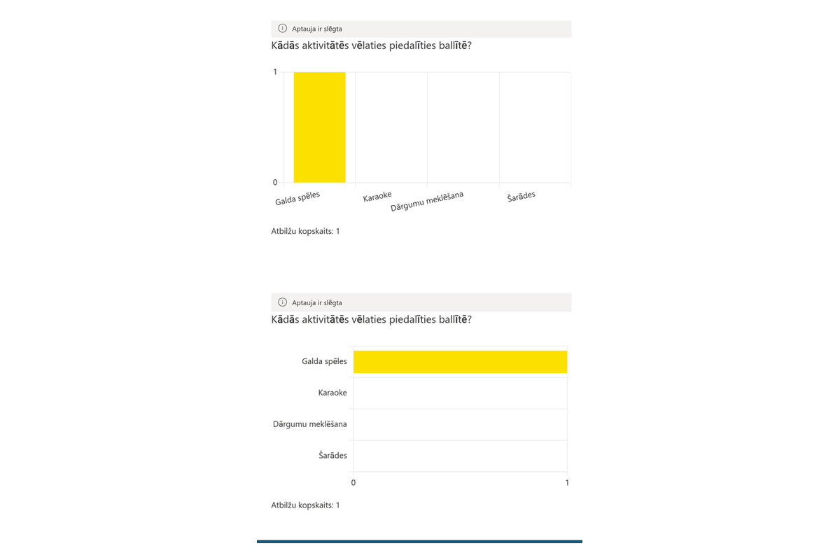 Vitextra Quick Poll. Rezultāti reāllaikā