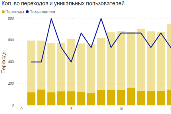 Vitextra Short URL Usage Statistics