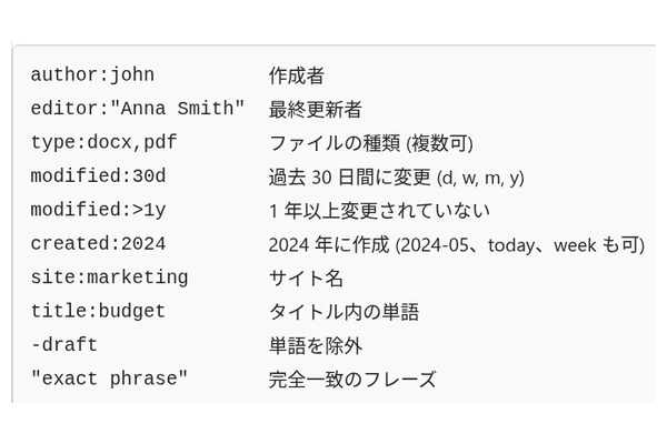 Smart Search - 検索ボックスと候補のクローズアップ